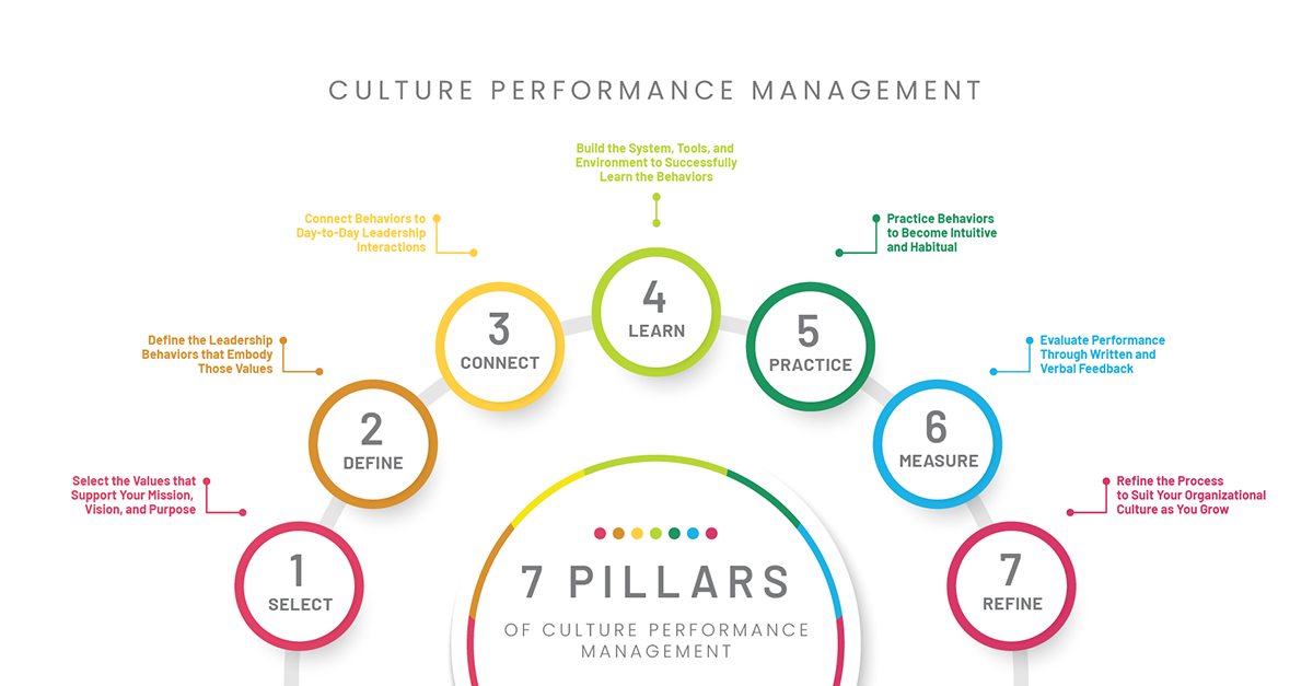 The 5 Crucial Pillars of Transformational Business Operations Management