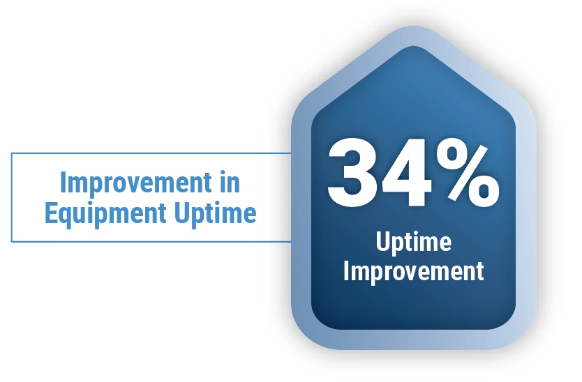 34per increase Heroic Individual Efforts to Team Excellence: Transforming Maintenance Culture for Enhanced Productivity