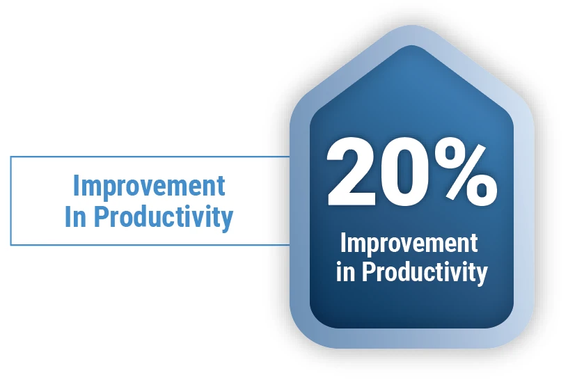 20 prod increase Industry Leader Taps POWERS to Optimize Material and Personnel Flows, Achieving 20% Productivity Gains