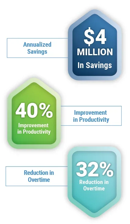 Strategic Recipe Revives Growth numbers POWERS' Strategic Recipe Revives Growth, Saves $4 Million Annually for Storied Company