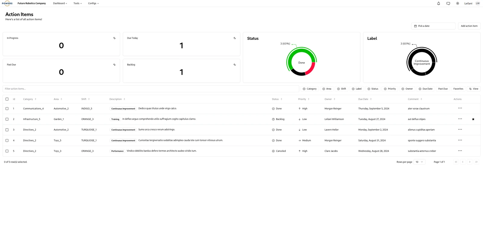 Action Item Log opt Powers DPS Digital Production System