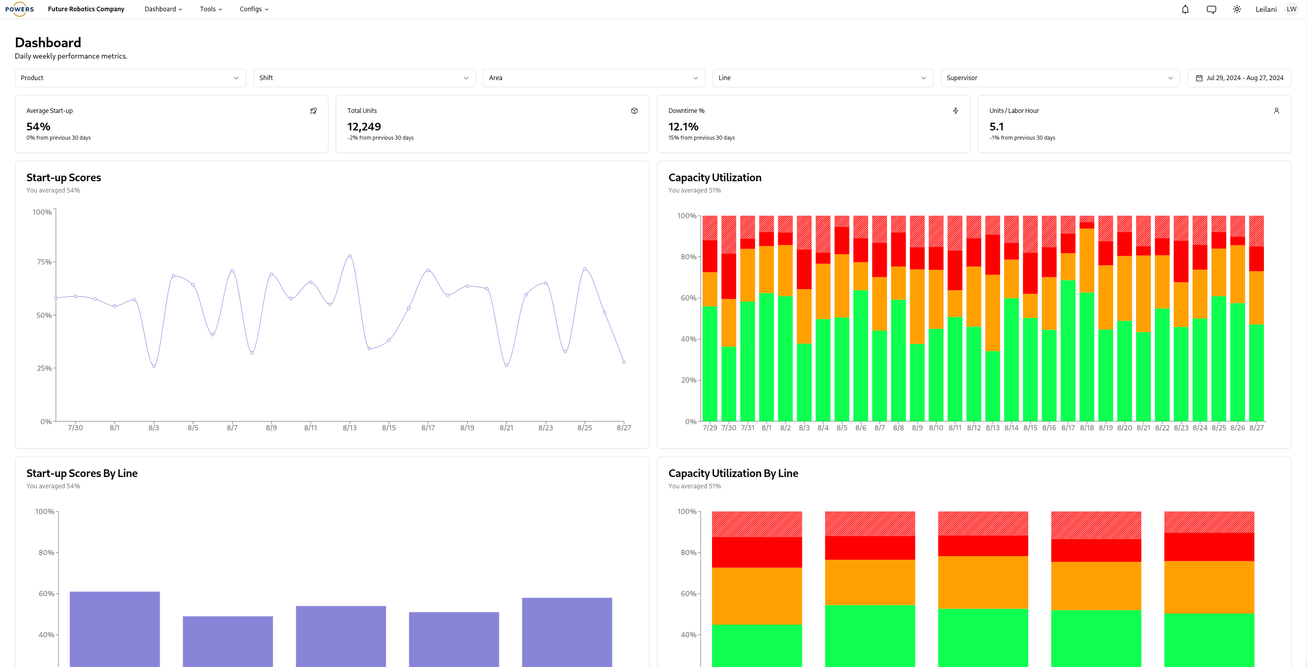 Dashboard 30 Days Light Mode Powers DPS Digital Production System