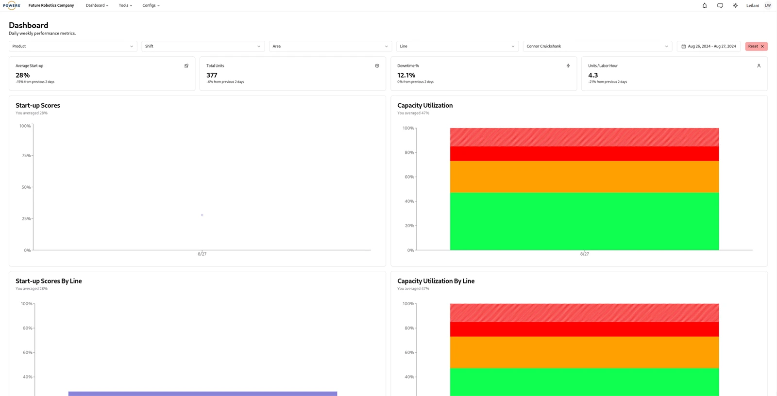 Dashboard Today Light Mode opt Powers DPS Digital Production System