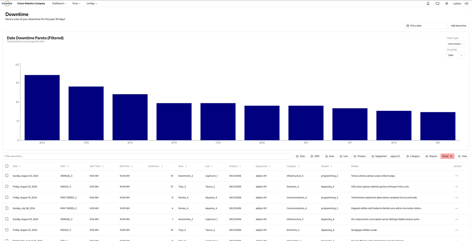 Downtime Pareto Filtered by Equipment and grouped by Date opt Powers DPS Digital Production System