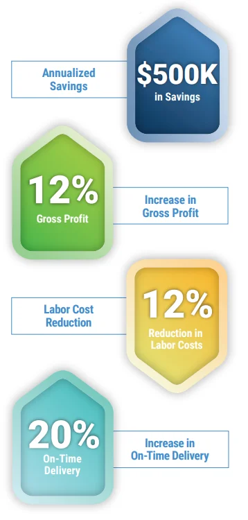 results chart Oct 2 POWERS Cuts Through Inefficiency, Delivering $500K in Savings for Lumber Industry Leader