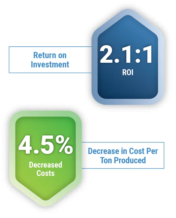 results chart Oct 29 POWERS Elevates Operational Performance and Workplace Culture for Leading Animal Nutrition Supplier