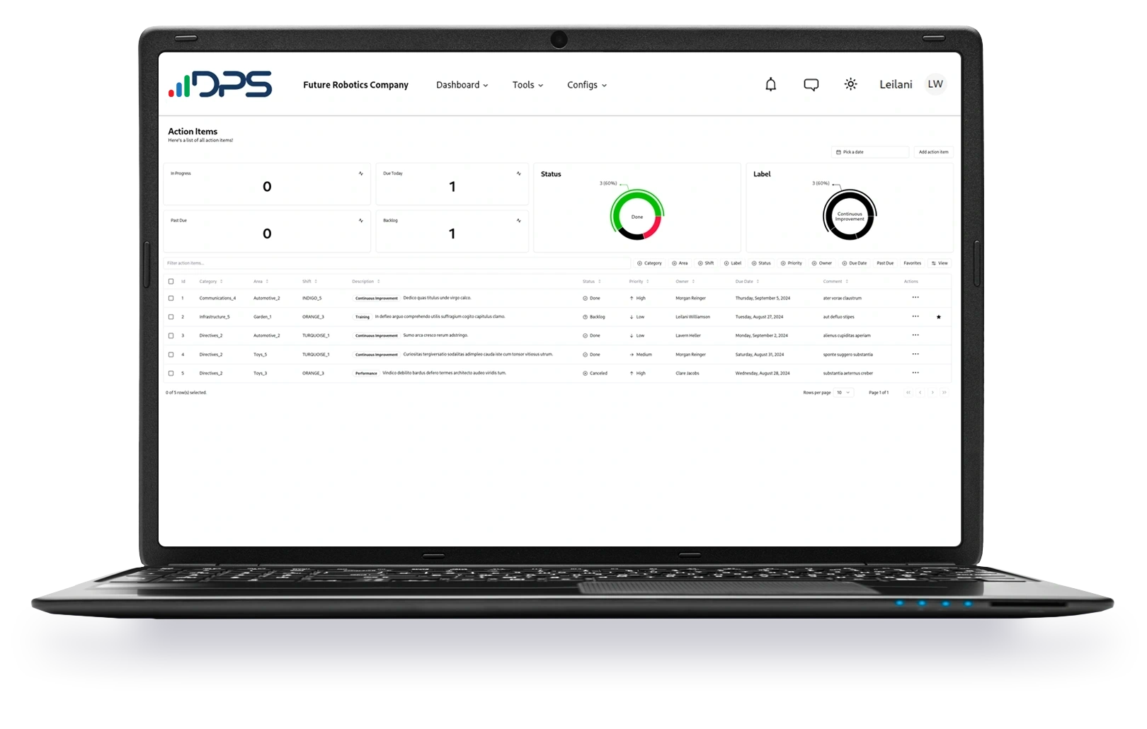 Action Items NewD Powers DPS Digital Production System