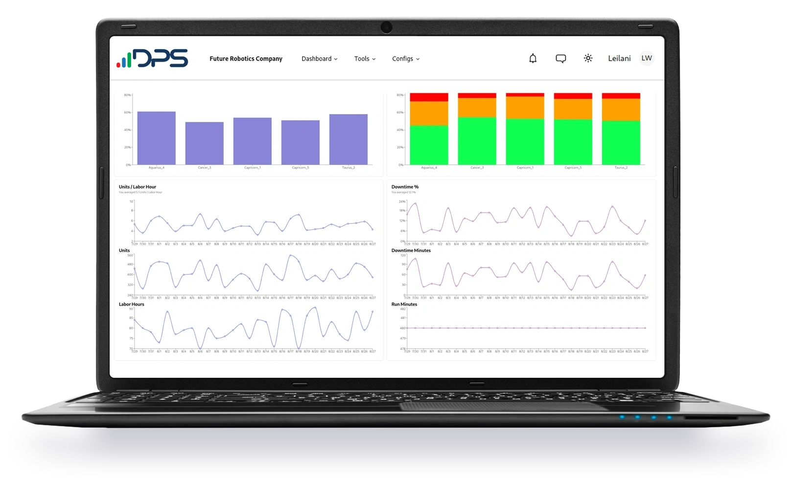 Dashboard 3 Part Charts NewD Powers DPS Digital Production System