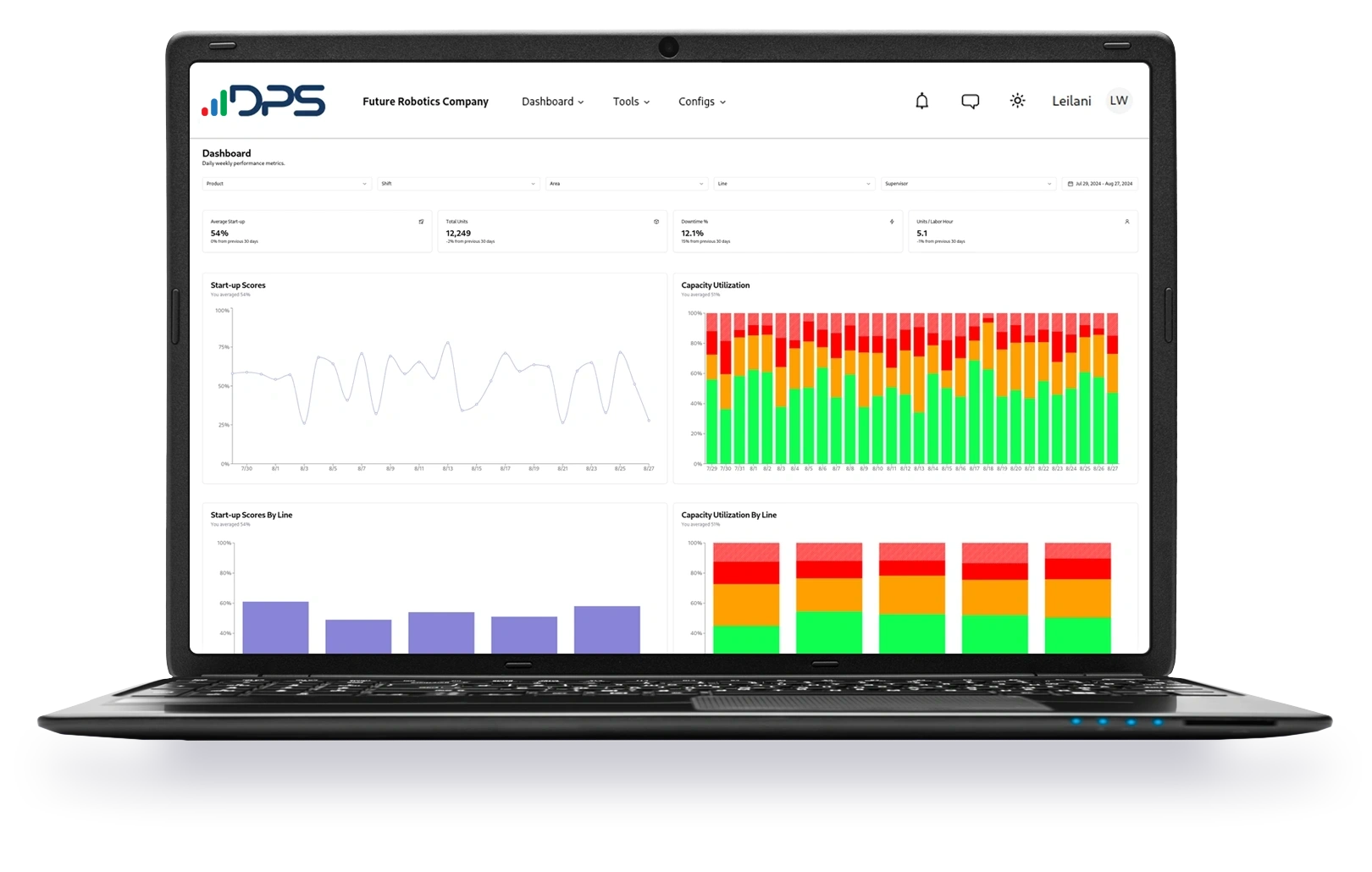 Dashboard 30 Days NewD Powers DPS Digital Production System