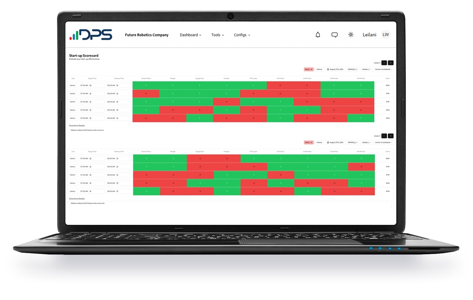 Startup Scorecard NewD Powers DPS Digital Production System